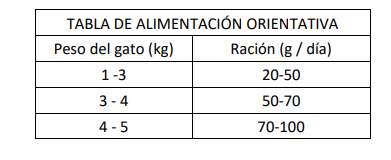 Dibaq Sense Cat GF Sterilized Pollo y Pato - Imagen 2