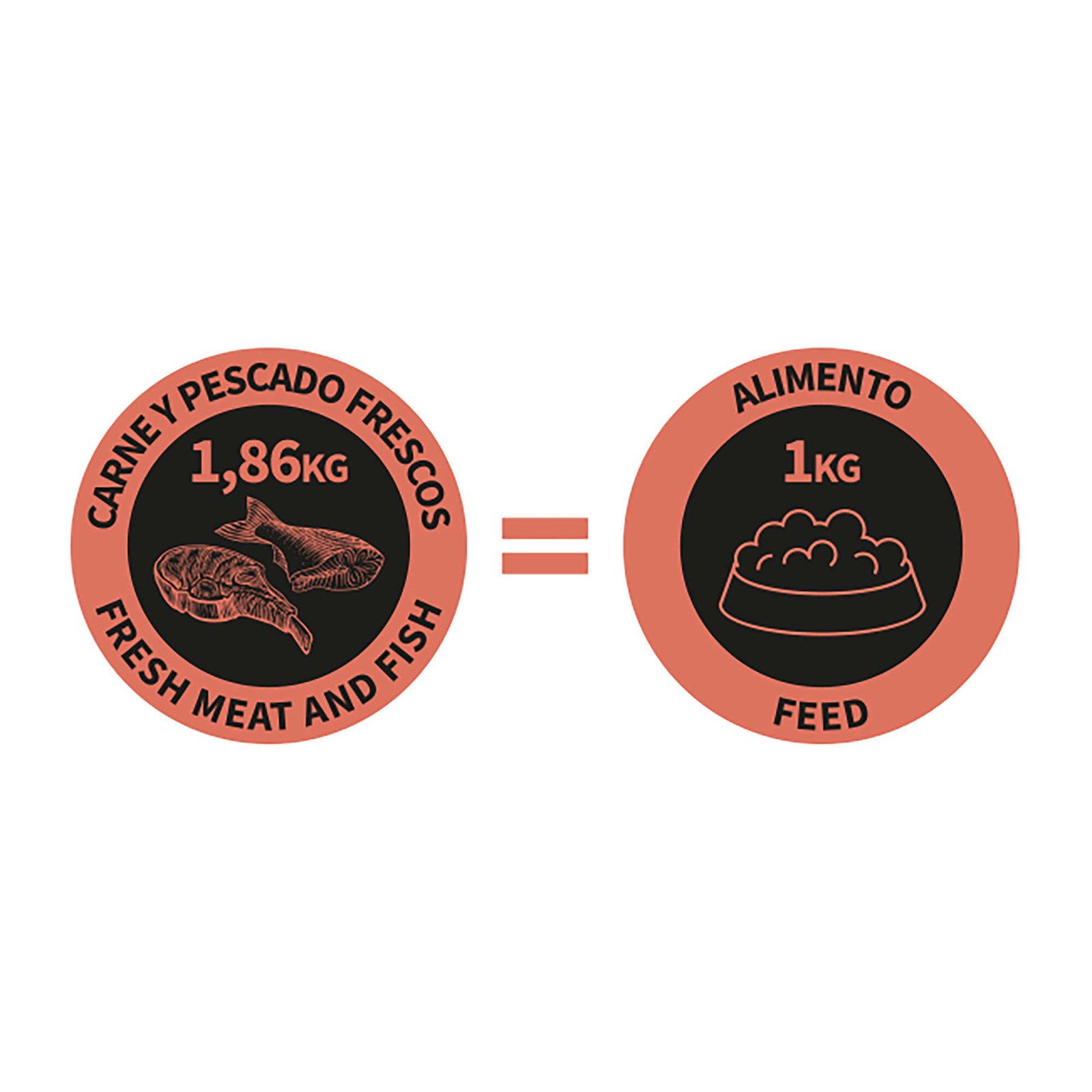 NutraDog WILD Salmón y Pavo – Piel y pelaje - Imagen 5