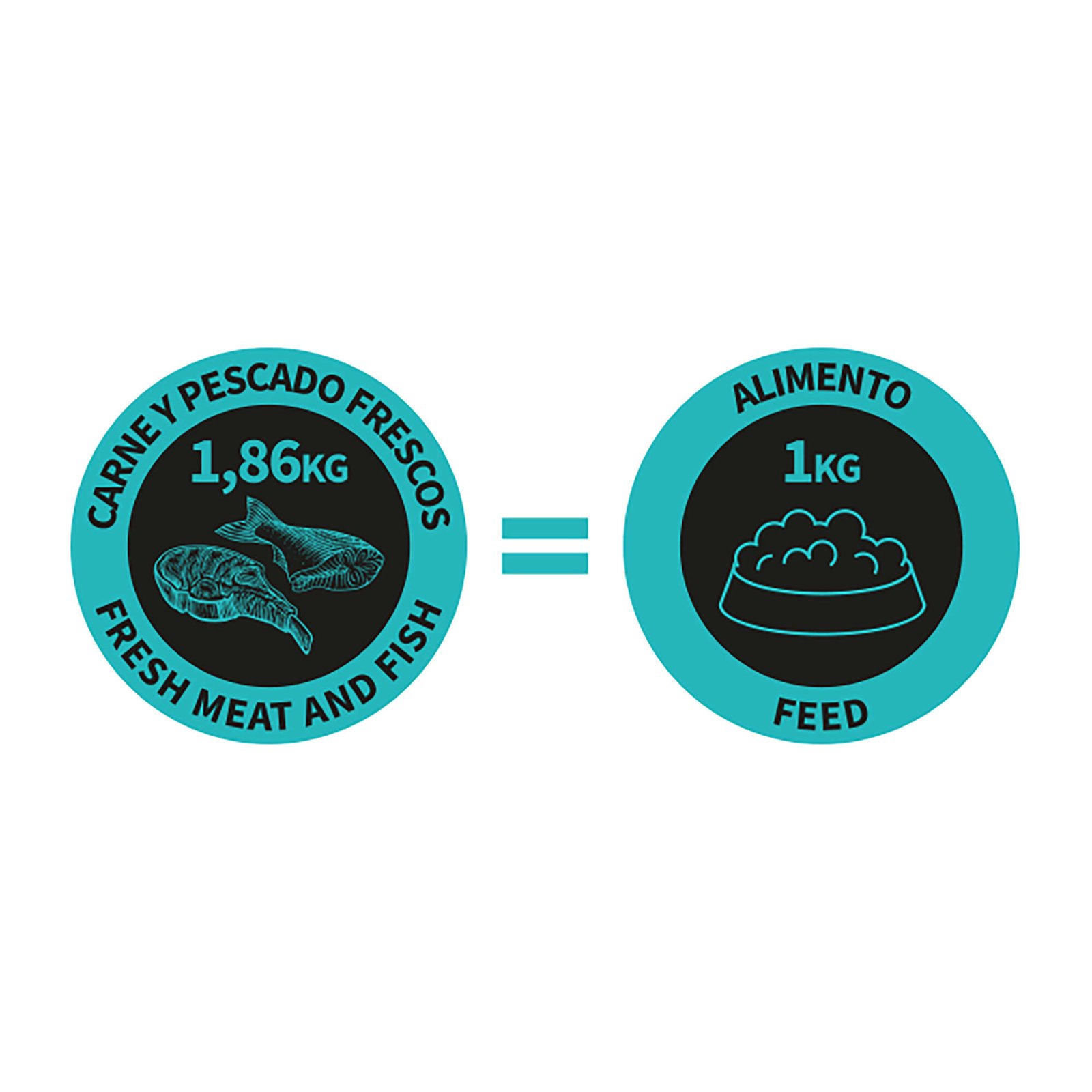 NutraDog WILD Pescado y Pollo – Piel sensible y activos - Imagen 6