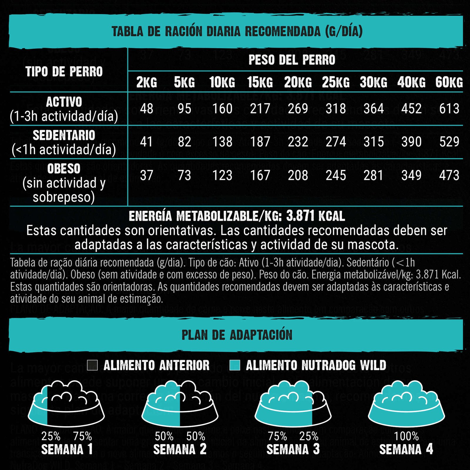 NutraDog WILD Pescado y Pollo – Piel sensible y activos - Imagen 5