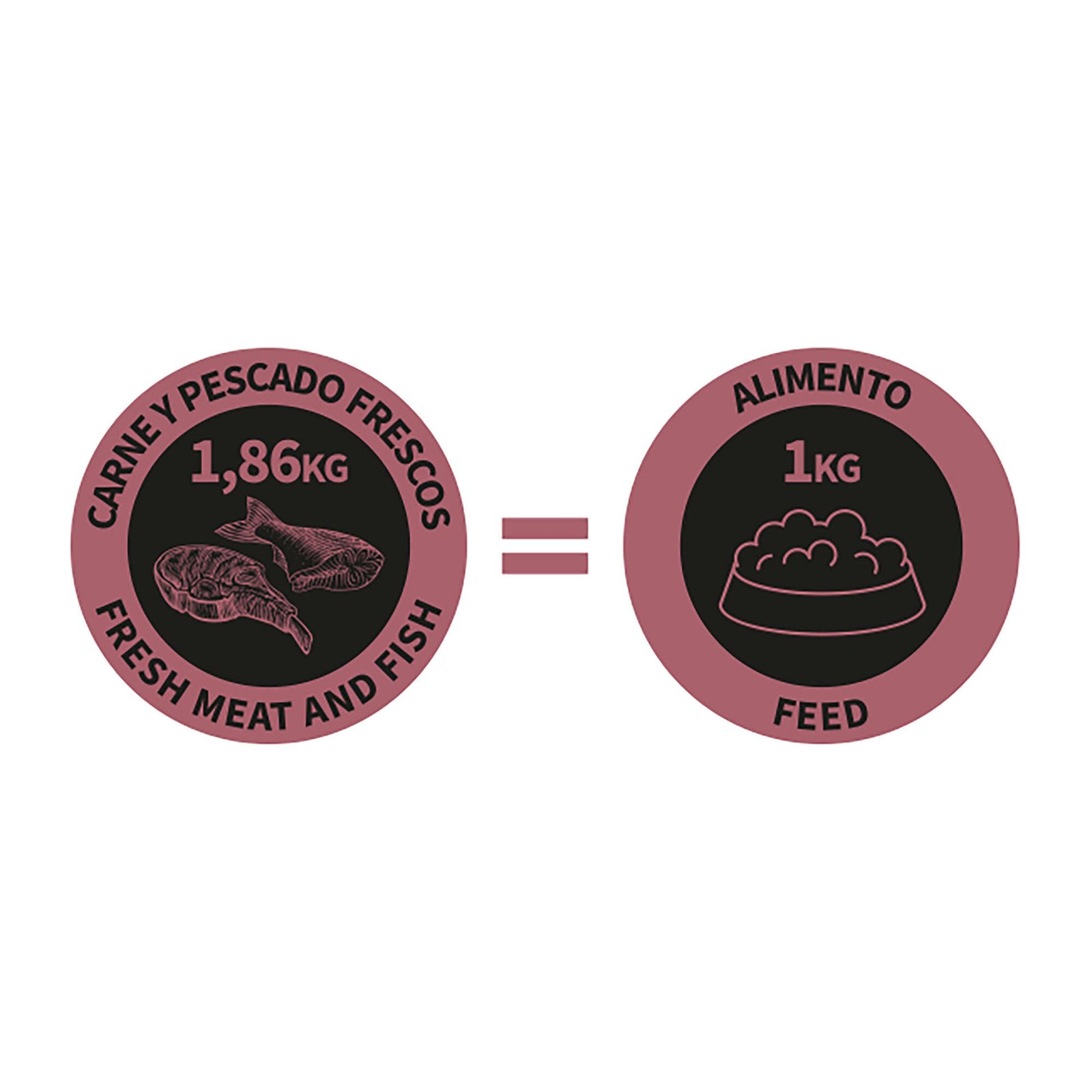 NutraDog Pienso Cerdo-Pescado Hipoalergénico - Imagen 6