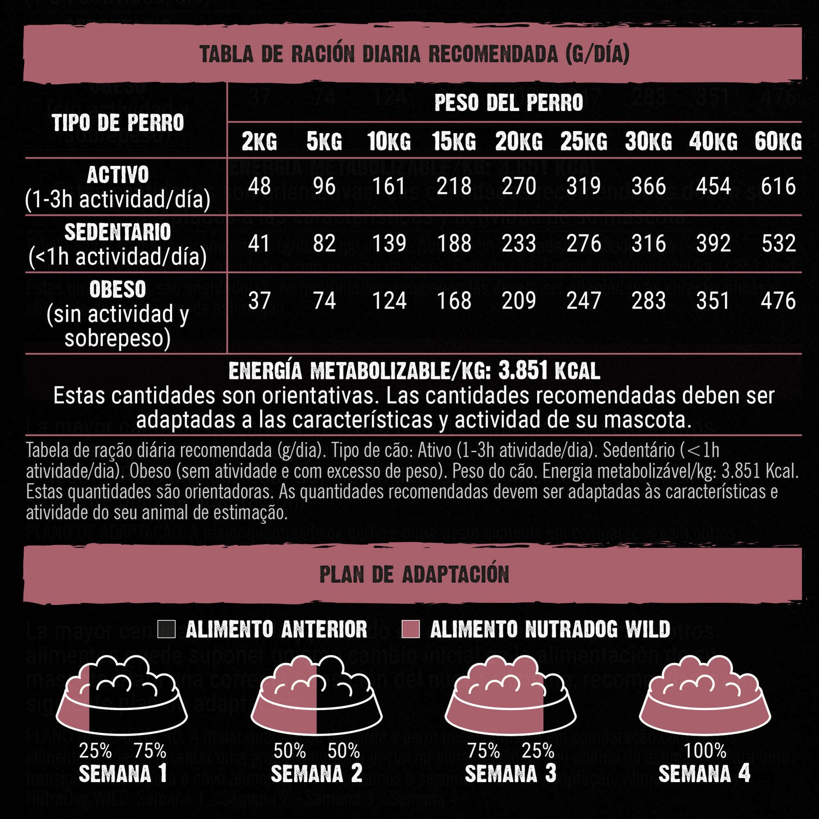 NutraDog Pienso Cerdo-Pescado Hipoalergénico - Imagen 5